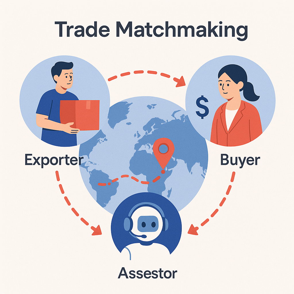 Trade Matchmaking